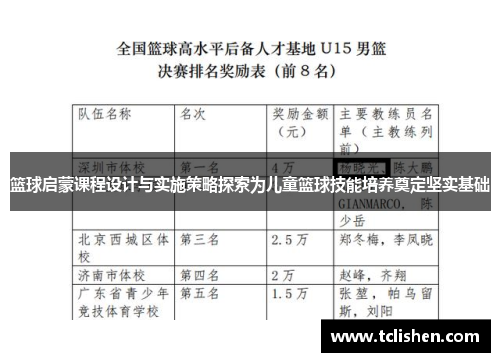 篮球启蒙课程设计与实施策略探索为儿童篮球技能培养奠定坚实基础