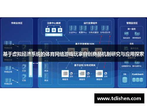 基于虚拟经济系统的体育网络游戏玩家自创商品机制研究与应用探索