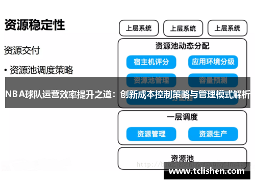 NBA球队运营效率提升之道：创新成本控制策略与管理模式解析