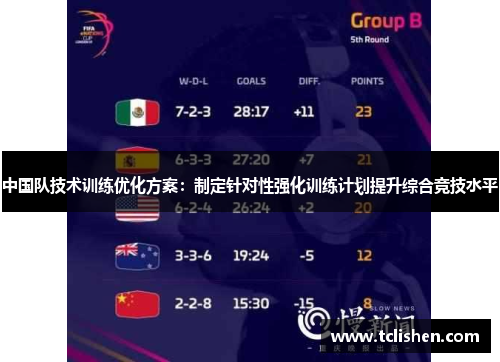 中国队技术训练优化方案：制定针对性强化训练计划提升综合竞技水平