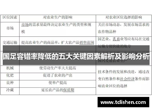 国足容错率降低的五大关键因素解析及影响分析