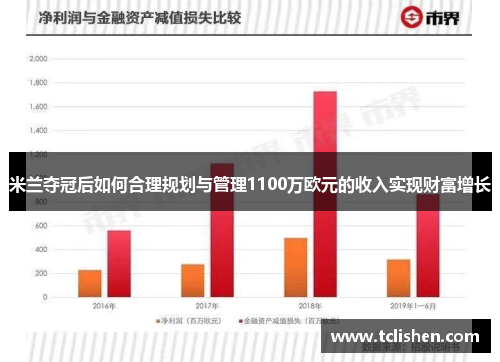米兰夺冠后如何合理规划与管理1100万欧元的收入实现财富增长